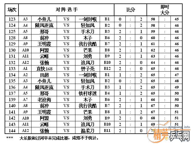 ��Ӣ�����ൺƹ�Ѿ��ֲ���������ֲ��Կ����ɼ���