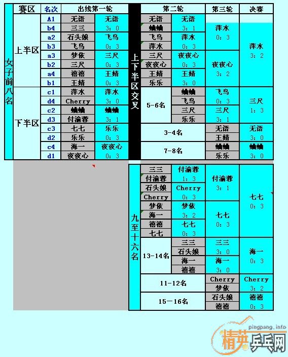 �������ɼ����桿5.23��ƹŮ�������ɼ������α�