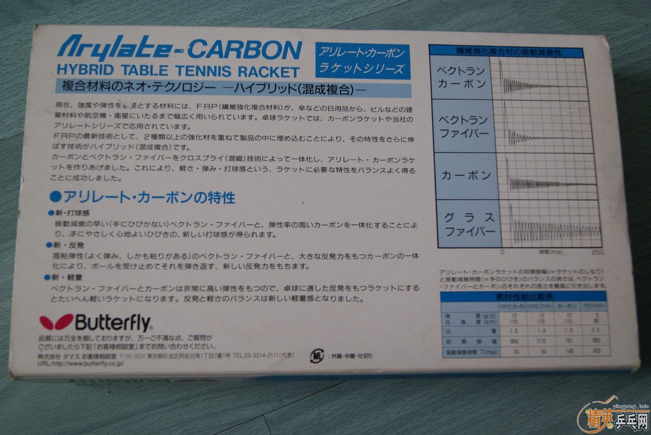 �л�С��������������Boll���� 500����  ˳�ᵽ��