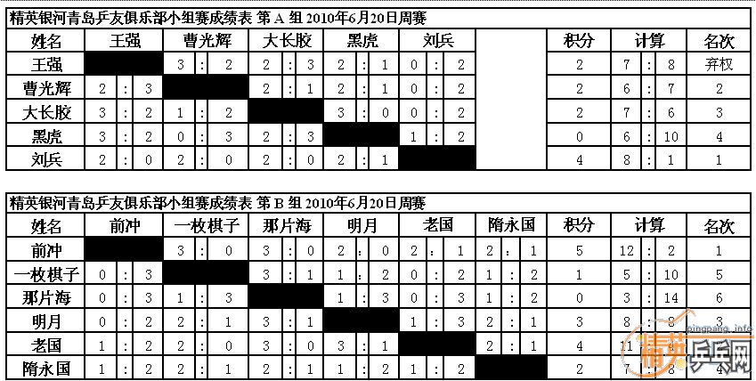 2010620ɼ