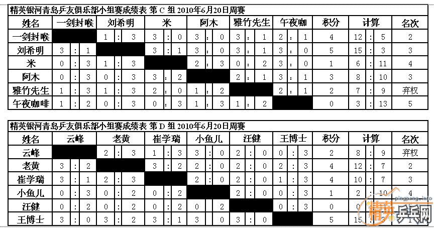 2010620ɼ