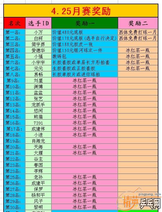 桿530տƹڶ桾쵽ƷĽǼǡ