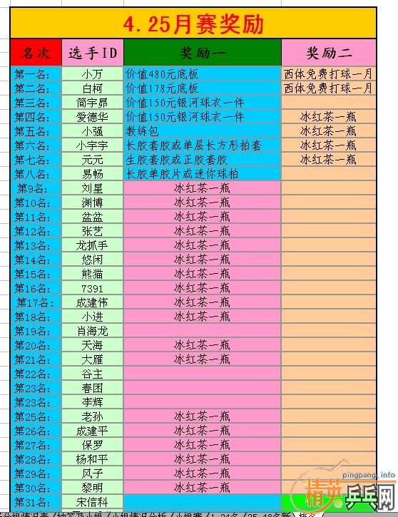 桿530տƹڶ桾쵽ƷĽǼǡ