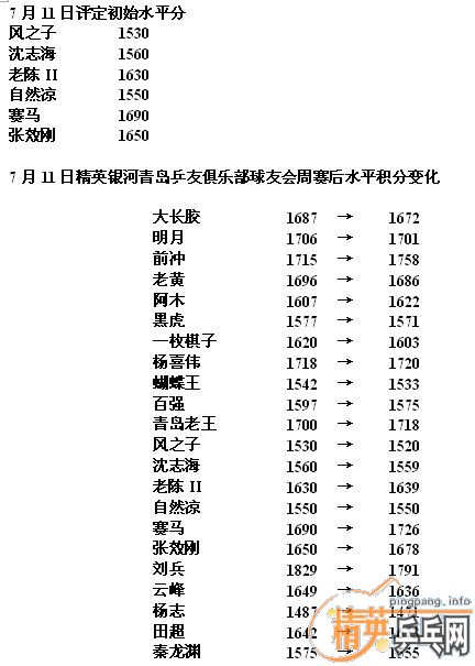 2010711ˮƽֱ仯