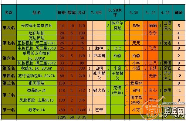 ������Ʒʹ�á���Ӣ���� �����ɶ���ƹ���ֲ� ��һ��������Ʒʹ�����