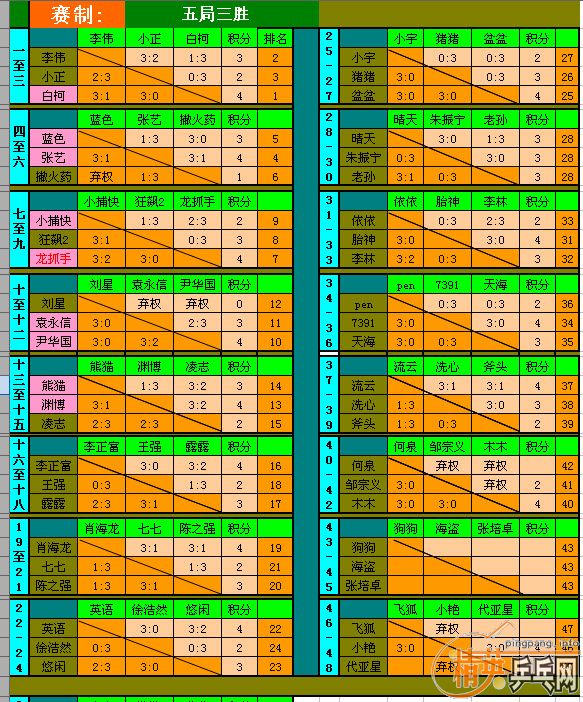 ³ɼ桿 7.25 1000³ɼ(μӱѺ˶Ժз)