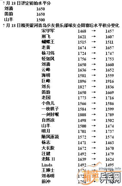 2010725ˮƽֱ仯
