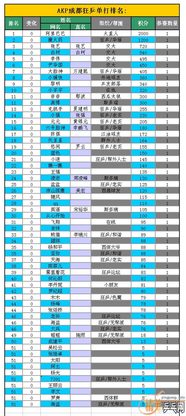 ³ɼ桿7.4տƹ-屭2000 /  / 