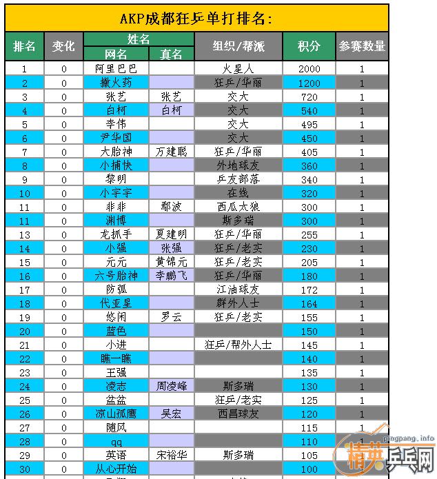 ³ɼ桿7.4տƹ-屭2000 /  / 