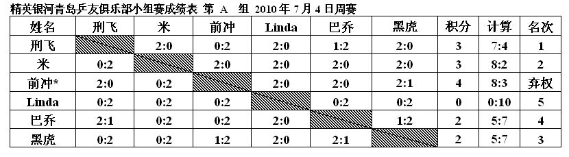 201074ɼ