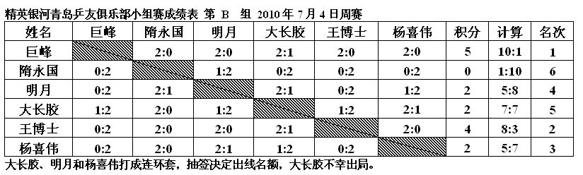 201074ɼ