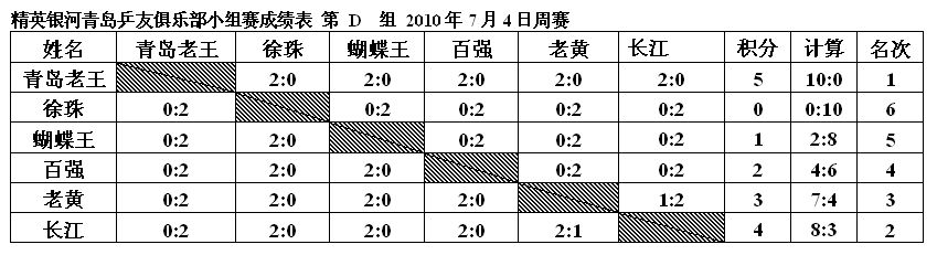 201074ɼ