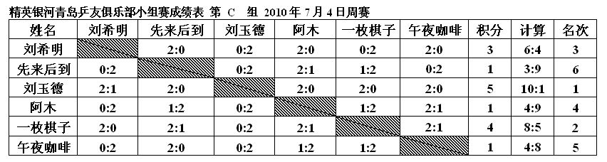 201074ɼ