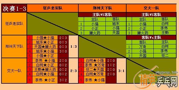 ���������桿8.10����������� ֣��������ɶ������������ɼ�����