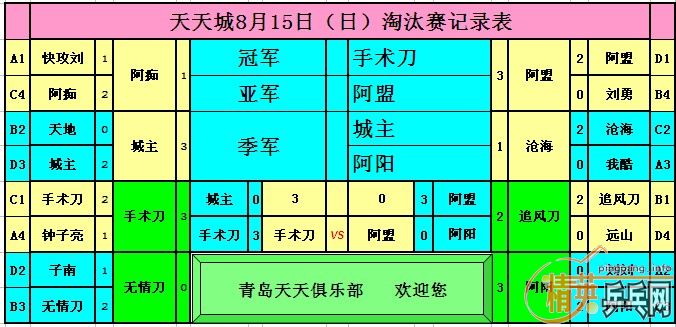 [ԭ��]***��Ӣ�����ൺ�����8��15�ձ����ɼ���***