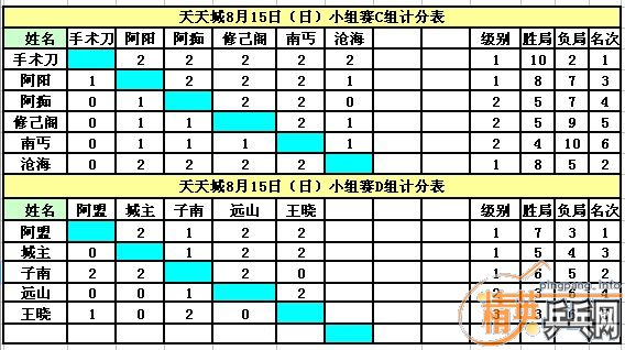 [ԭ��]***��Ӣ�����ൺ�����8��15�ձ����ɼ���***