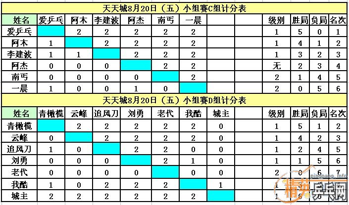 8.20��Ӣ�����ൺ�����ƹ������ֲ�������ʽ�߱�����Ƭ�ɼ���