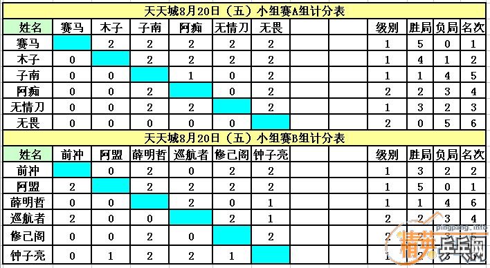 8.20��Ӣ�����ൺ�����ƹ������ֲ�������ʽ�߱�����Ƭ�ɼ���