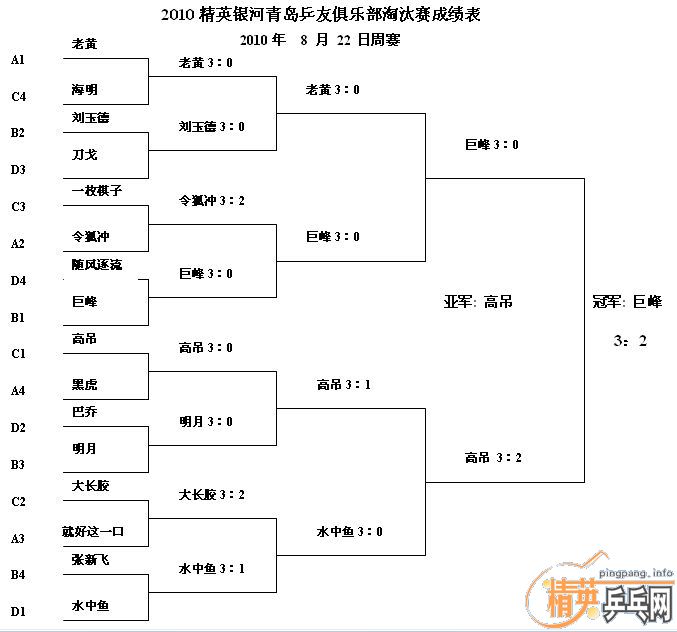 ��Ӣ�����ൺƹ�Ѿ��ֲ����ѻ�8.22���·ݵ�����������ʵ