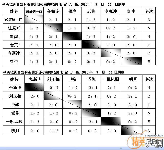 ��Ӣ�����ൺƹ�Ѿ��ֲ����ѻ�8.22���·ݵ�����������ʵ