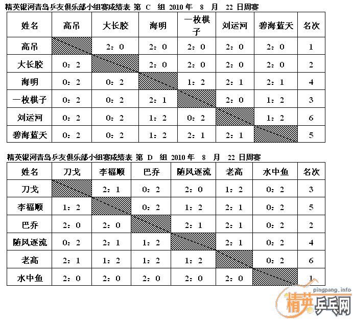 ��Ӣ�����ൺƹ�Ѿ��ֲ����ѻ�8.22���·ݵ�����������ʵ