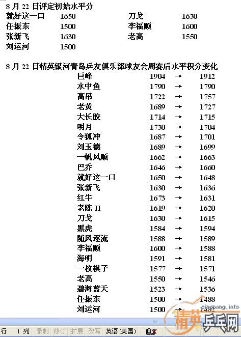 ��Ӣ�����ൺƹ�Ѿ��ֲ����ѻ�8.22���·ݵ�����������ʵ