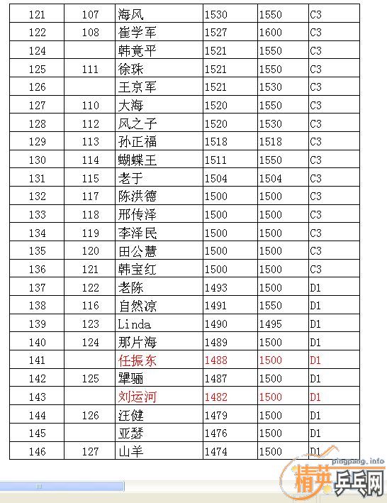 ��Ӣ�����ൺƹ�Ѿ��ֲ����ѻ�8.22���·ݵ�����������ʵ