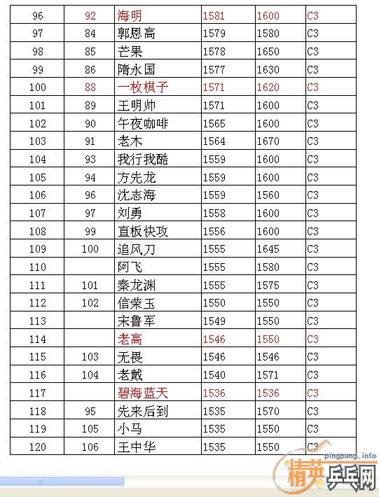 ��Ӣ�����ൺƹ�Ѿ��ֲ����ѻ�8.22���·ݵ�����������ʵ