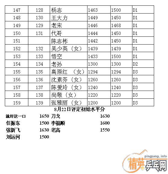 ��Ӣ�����ൺƹ�Ѿ��ֲ����ѻ�8.22���·ݵ�����������ʵ