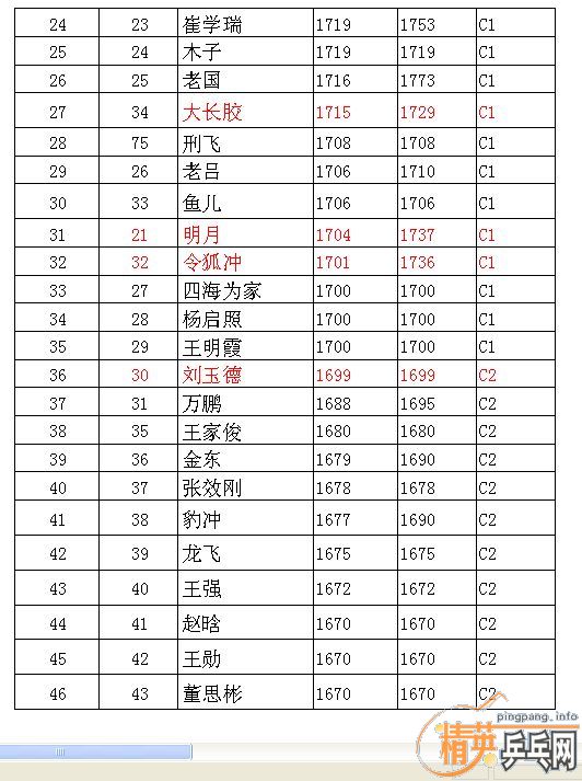 ��Ӣ�����ൺƹ�Ѿ��ֲ����ѻ�8.22���·ݵ�����������ʵ