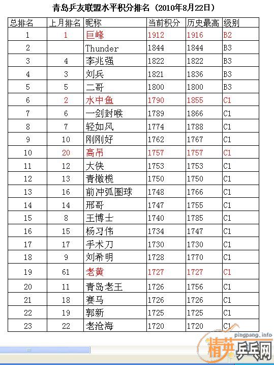 ��Ӣ�����ൺƹ�Ѿ��ֲ����ѻ�8.22���·ݵ�����������ʵ