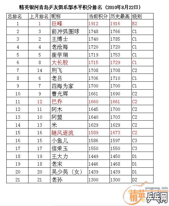 ��Ӣ�����ൺƹ�Ѿ��ֲ����ѻ�8.22���·ݵ�����������ʵ