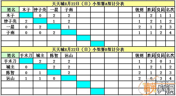 822վӢൺǵɼ-->deЦת