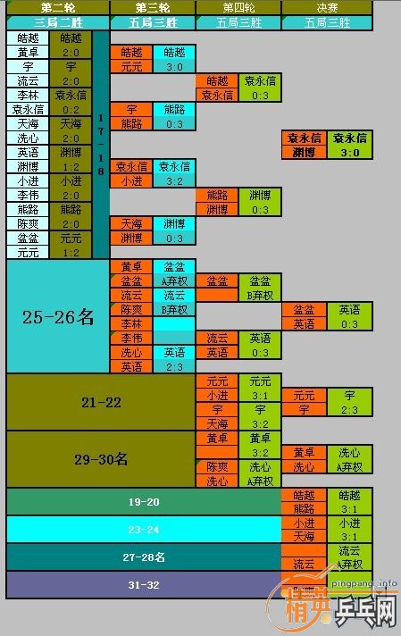 桿8.22ɼ(˶Գɼ)