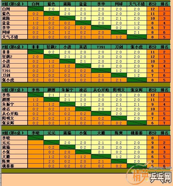 桿8.22ɼ(˶Գɼ)
