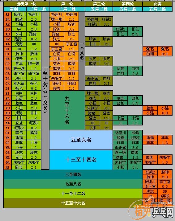 桿8.22ɼ(˶Գɼ)