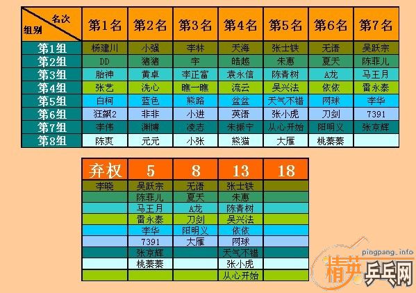 桿8.22ɼ(˶Գɼ)