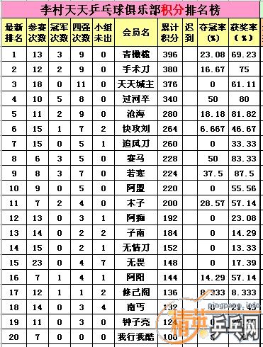 ������Ӣ�����ൺ����ǽ�ֹ8��22�ջ�����������