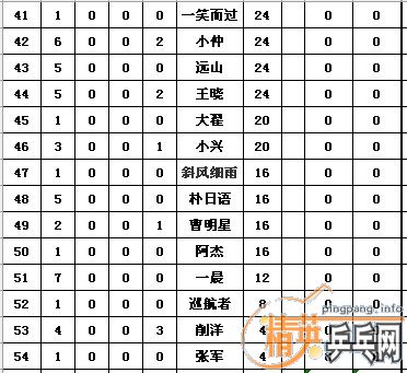 ������Ӣ�����ൺ����ǽ�ֹ8��22�ջ�����������