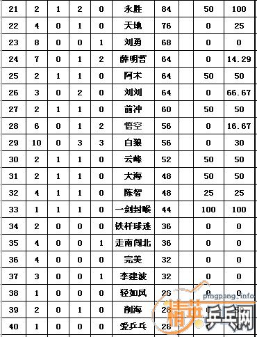 ������Ӣ�����ൺ����ǽ�ֹ8��22�ջ�����������