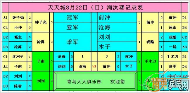 ��Ӣ���������8��22�յ�������ɼ���