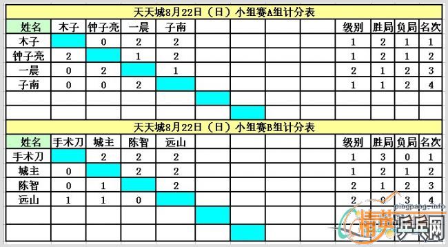 ��Ӣ���������8��22�յ�������ɼ���