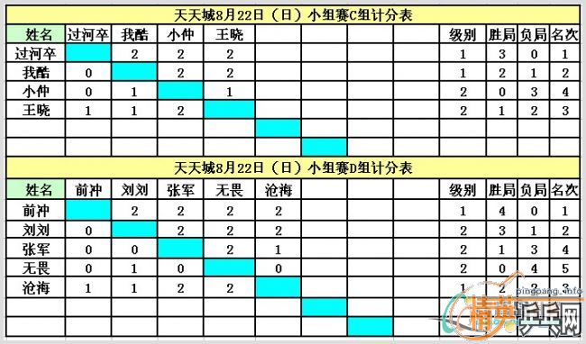 ��Ӣ���������8��22�յ�������ɼ���