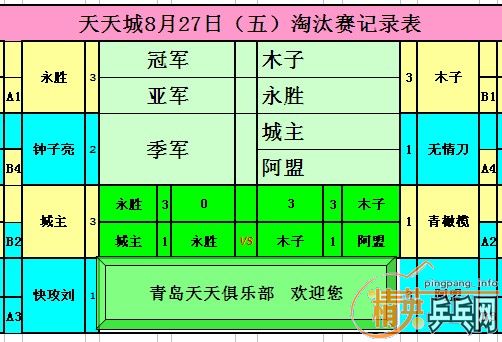 ����8��27�վ�Ӣ�����ൺ����ǵ�������ɼ�������