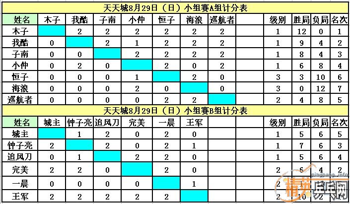 ����8��29�վ�Ӣ�����ൺ����ǵ�������ɼ�������