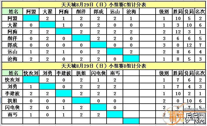 ����8��29�վ�Ӣ�����ൺ����ǵ�������ɼ�������