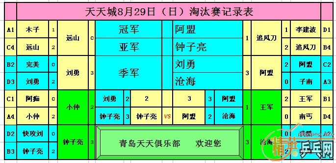 ����8��29�վ�Ӣ�����ൺ����ǵ�������ɼ�������