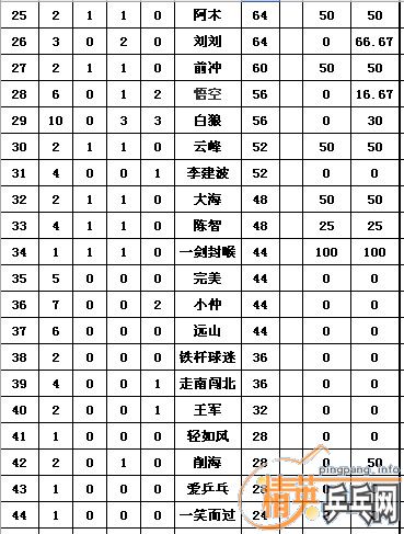 ������Ӣ�����ൺ����ǽ�ֹ8��31�ջ�����������