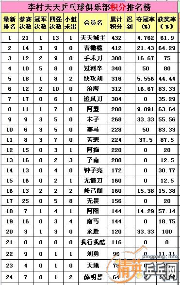 ������Ӣ�����ൺ����ǽ�ֹ8��31�ջ�����������