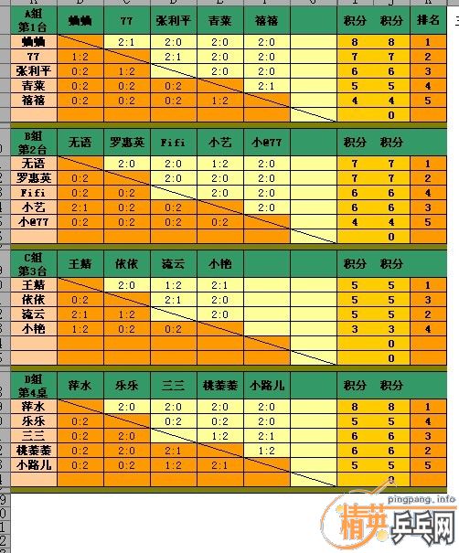 8��1��Ů�������ɼ���+������